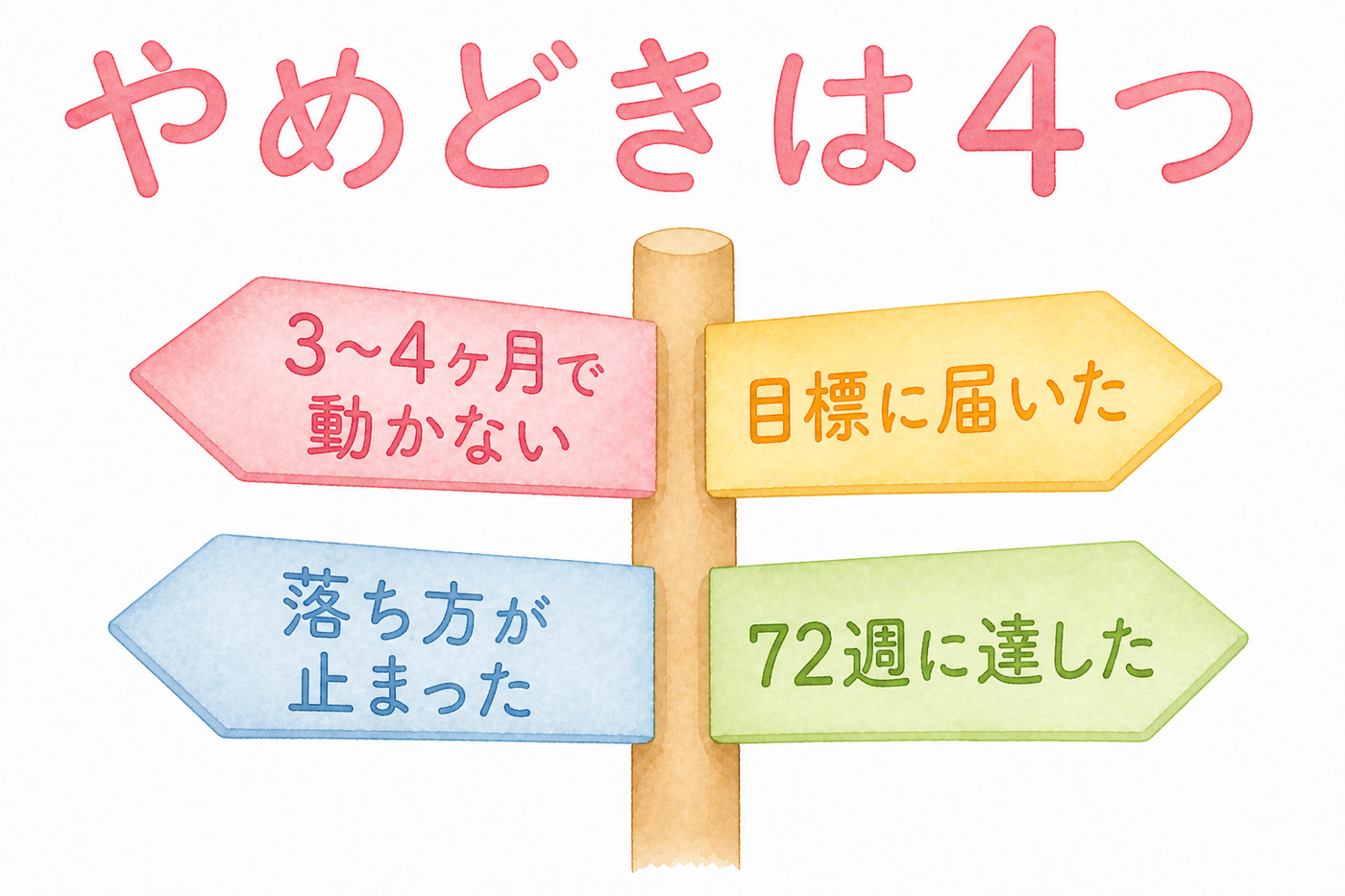 マンジャロのやめどきは4つに分かれる